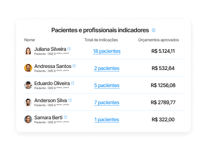 Marketing para dentistas: aquisição e fidelização de pacientes